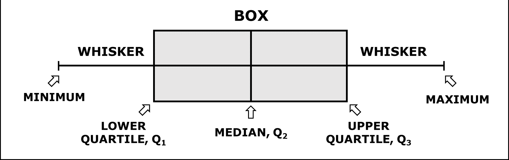 Fig: Structure of a Boxplot